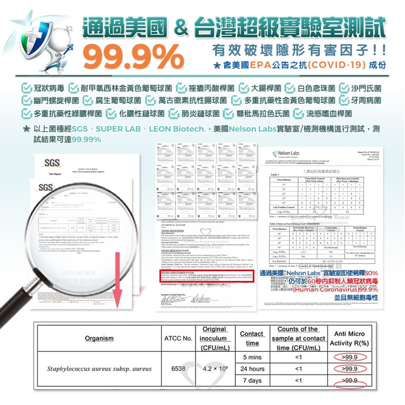 通過美國&台灣超級實驗室測試