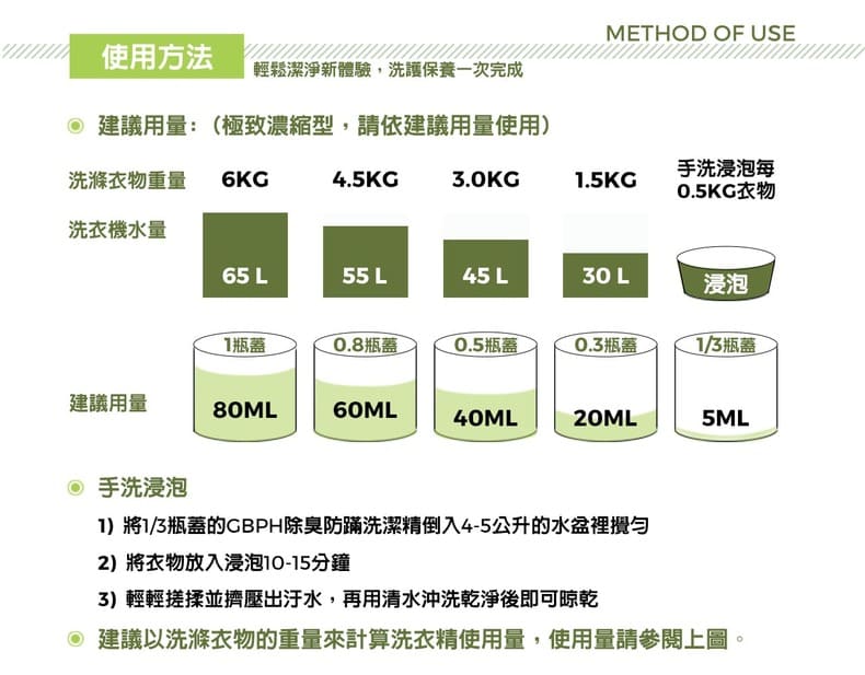 使用方法