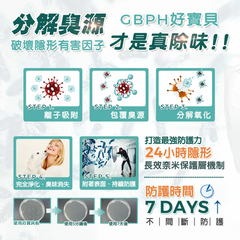分解臭源才是真除味!