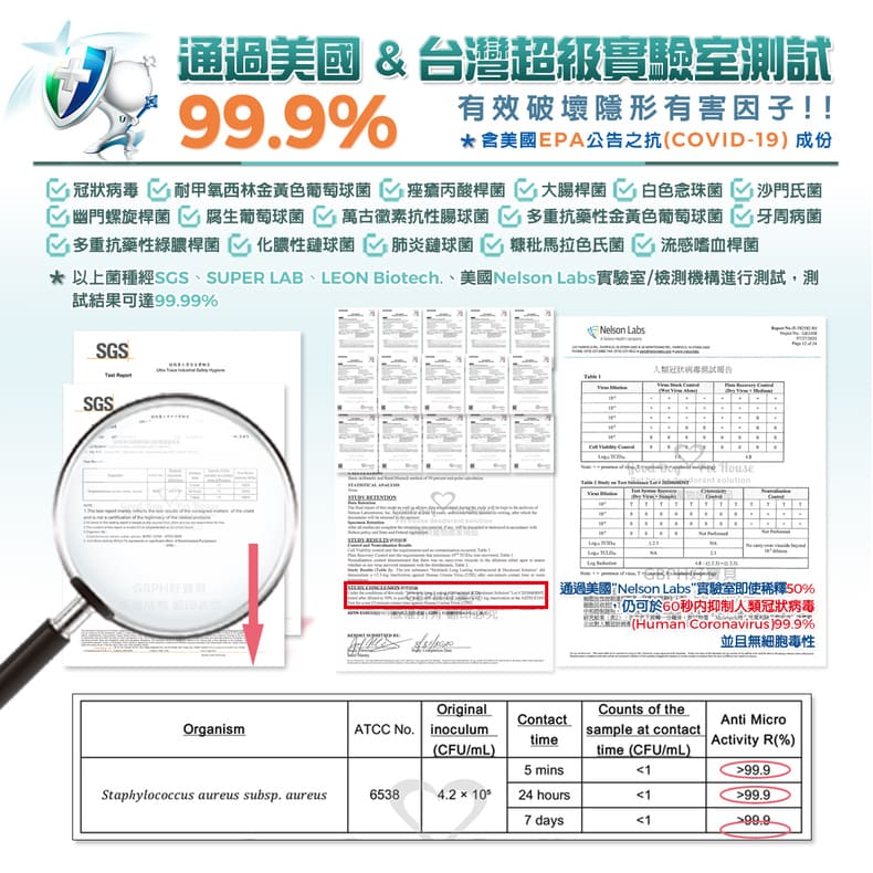 通過美國&台灣超級實驗室測試