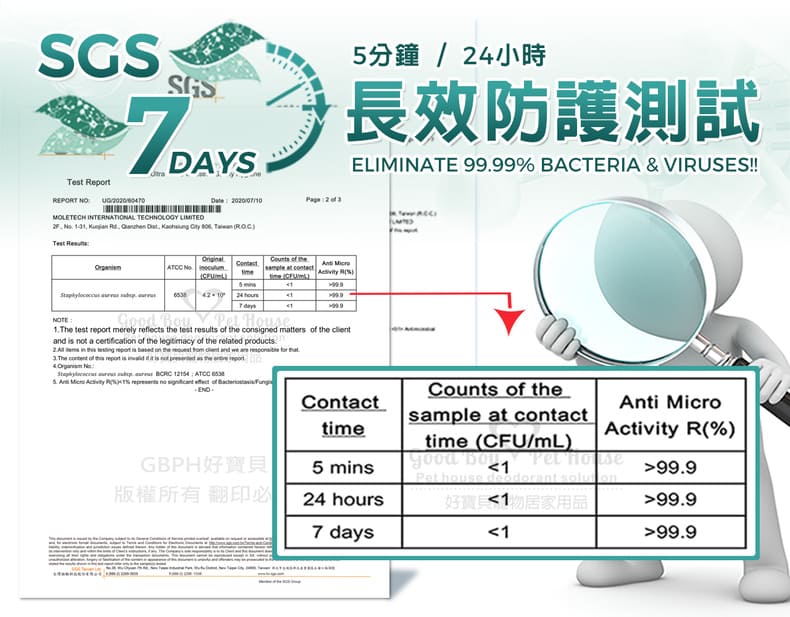 SGS 7 DAYS
