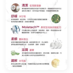寵物洗毛精-問題肌修護