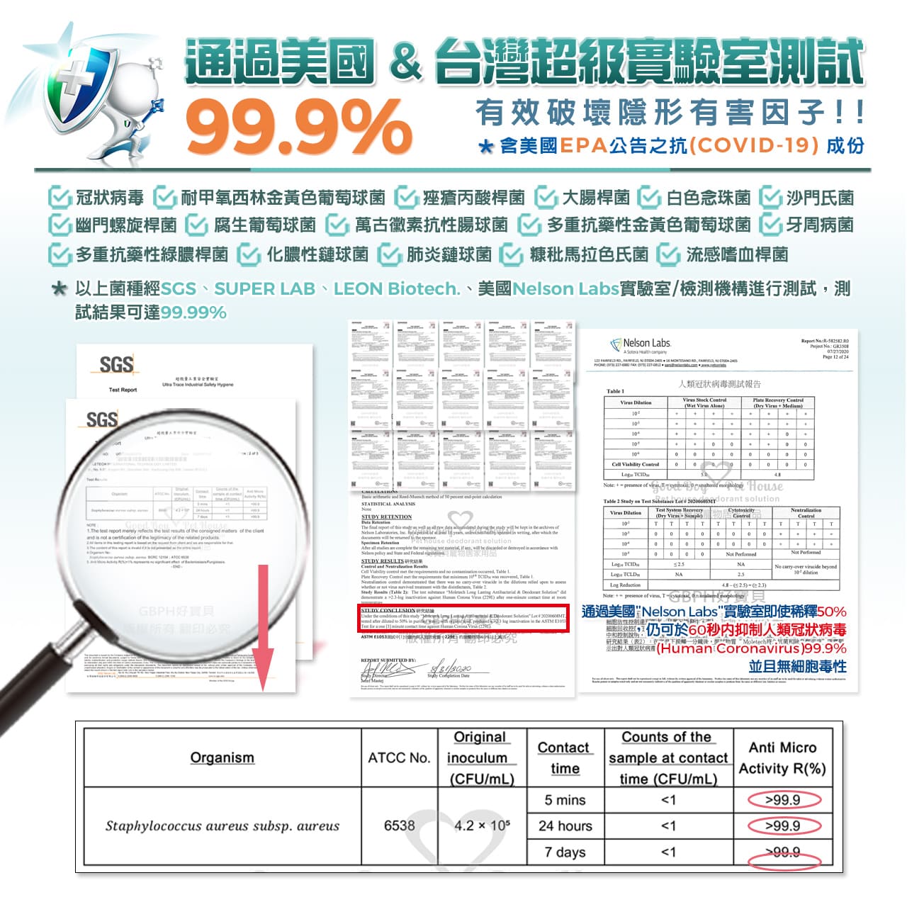 通過美國&台灣超級實驗室測試