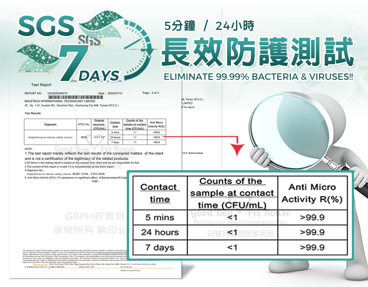SGS 7 DAYS
