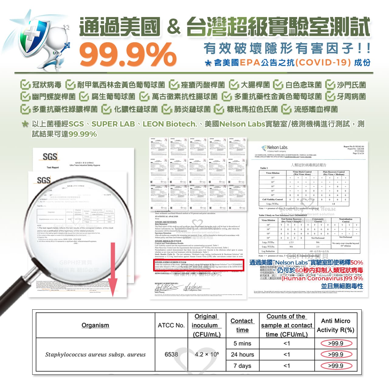 通過美國&台灣超級實驗室測試