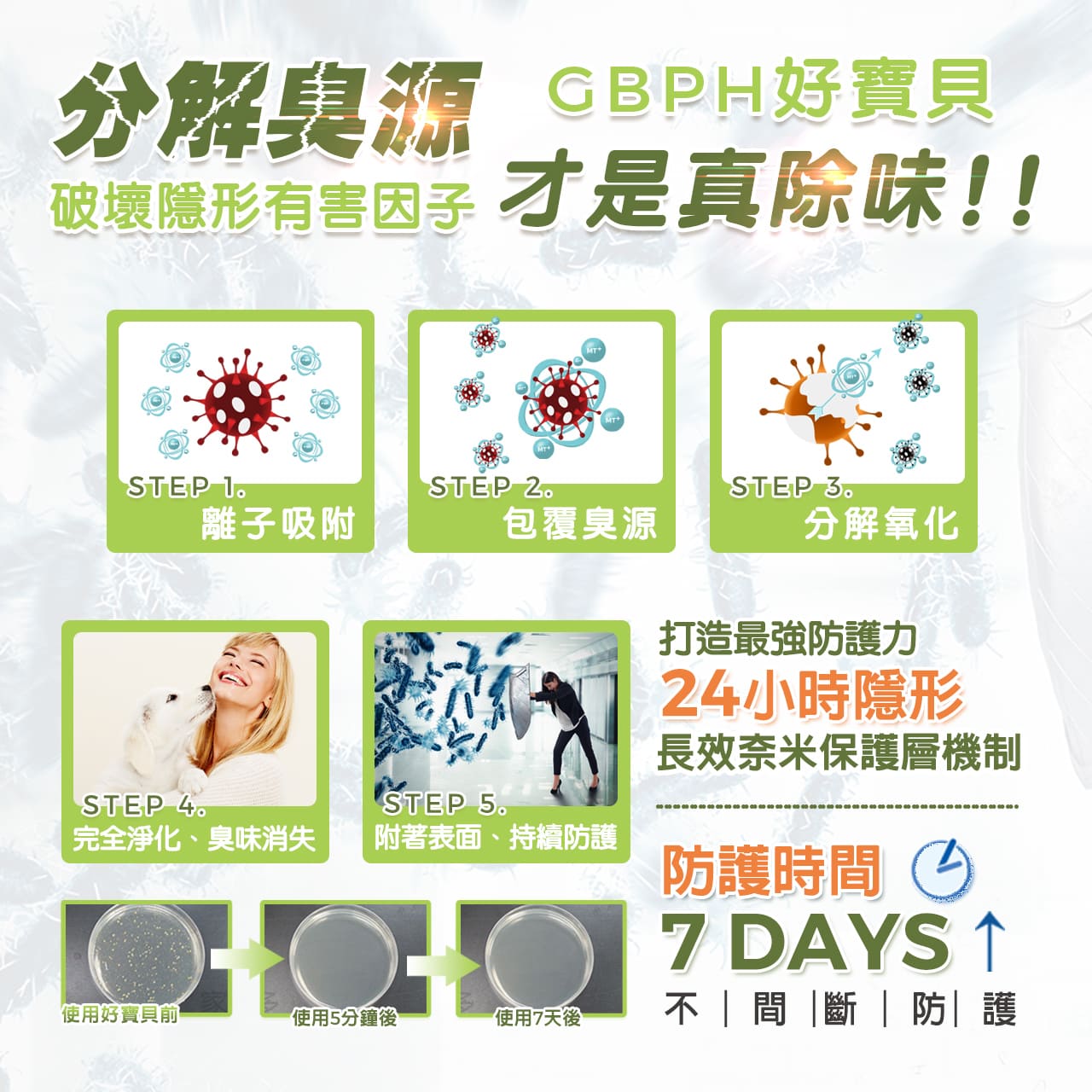 分解臭源才能真正除味!!