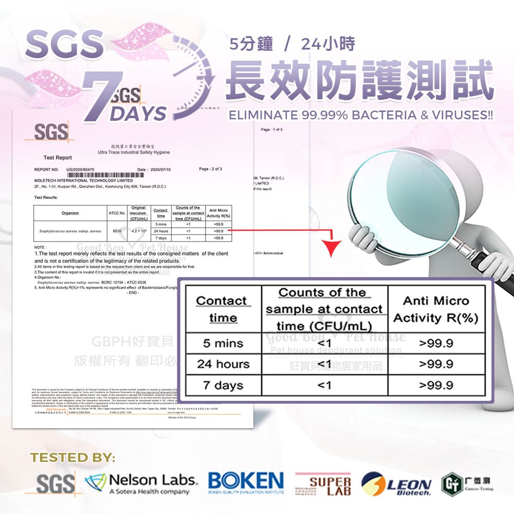 SGS 長效防護測試