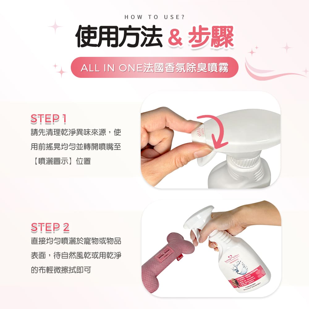 使用方法與步驟 ALLＩＮONE